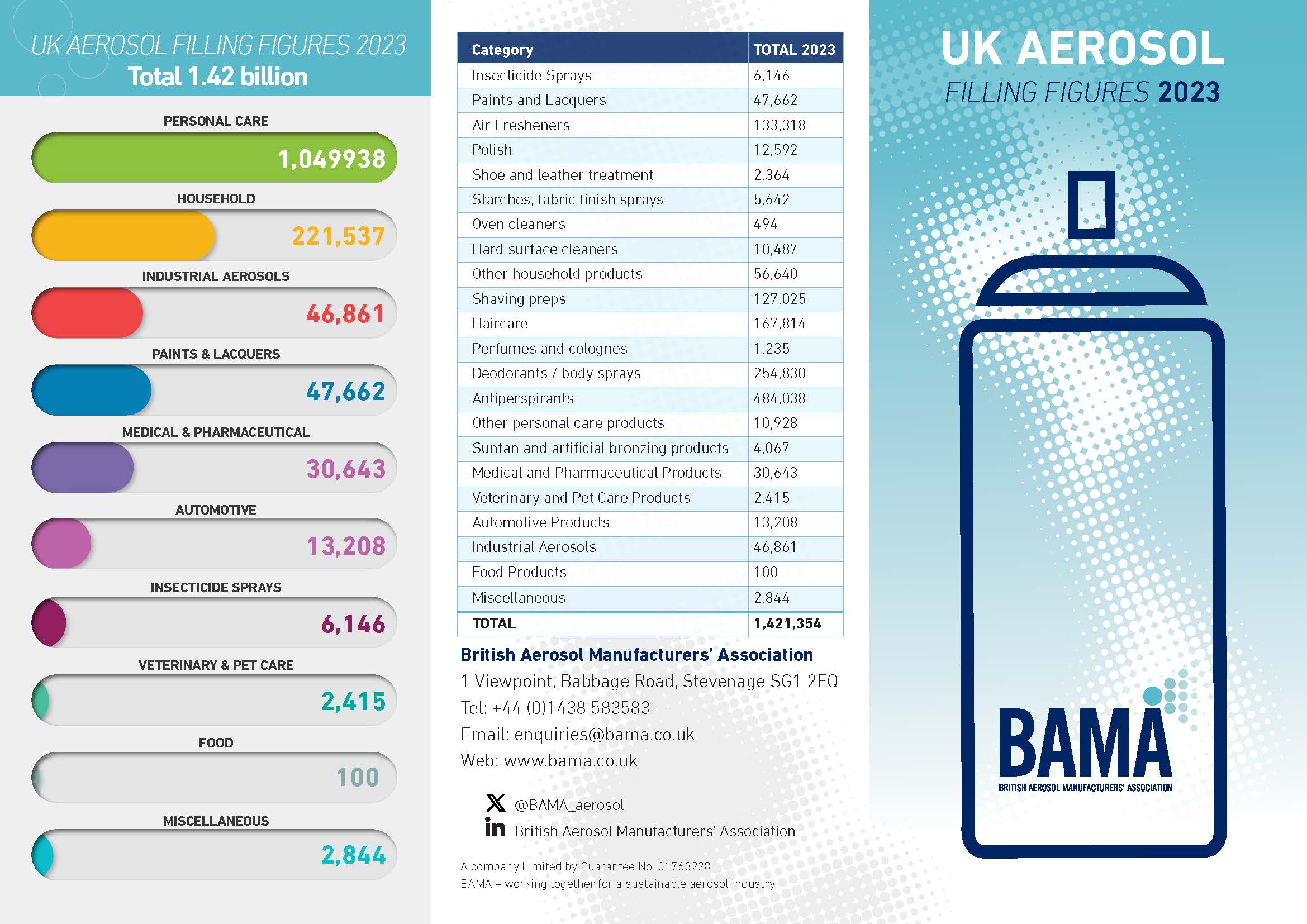 UK Aerosol Filling Stats 2023